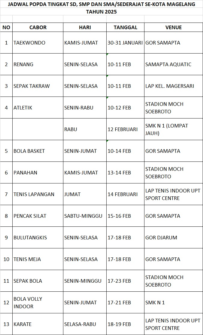 Jadwal POPDA Tingkat Kota Tahun 2025